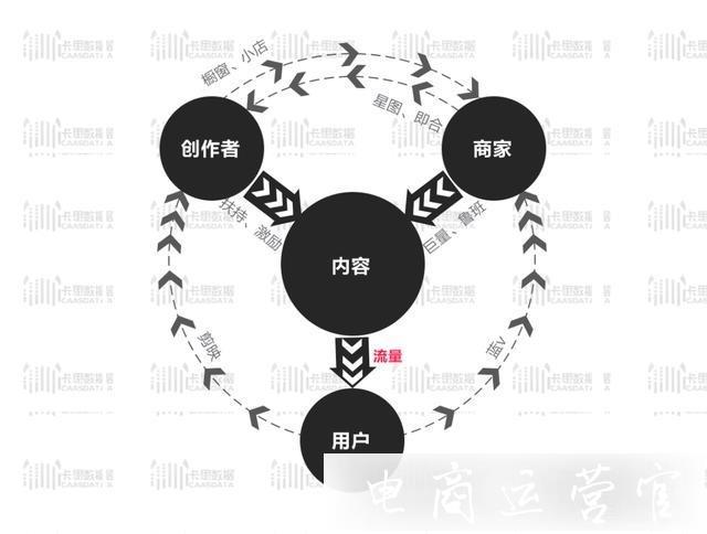 抖音營(yíng)銷(xiāo)技巧是什么?中小商家抖音營(yíng)銷(xiāo)建議